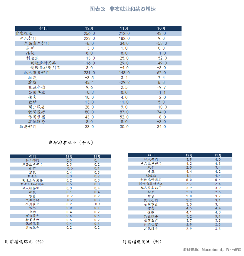 外汇商品丨强劲美国非农就业后，大类资产如何演绎？