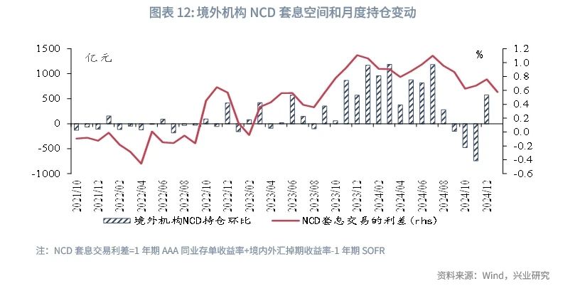 宏觀市場丨央行外匯政策工具如何影響銀行間流動性