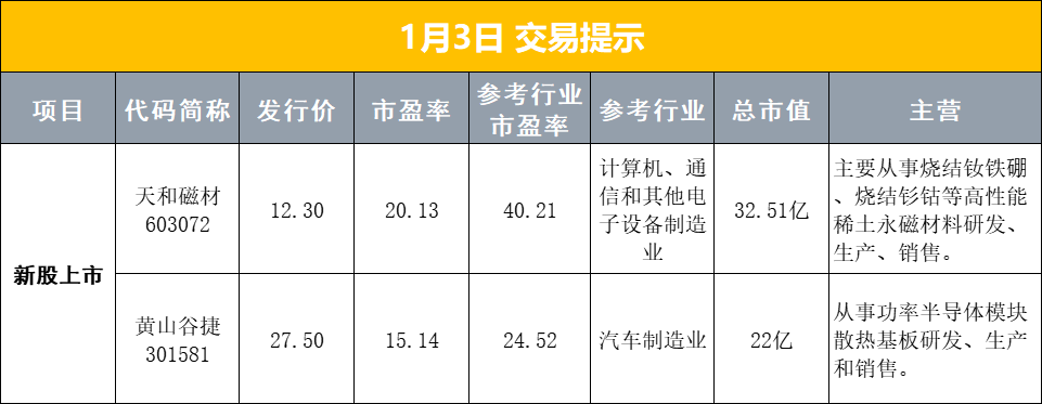 【早报】监管部门指导上市公司1月15号之前释放全部利空？证监会：谣言；央行启动第二次互换便利操作，操作金额为550亿元