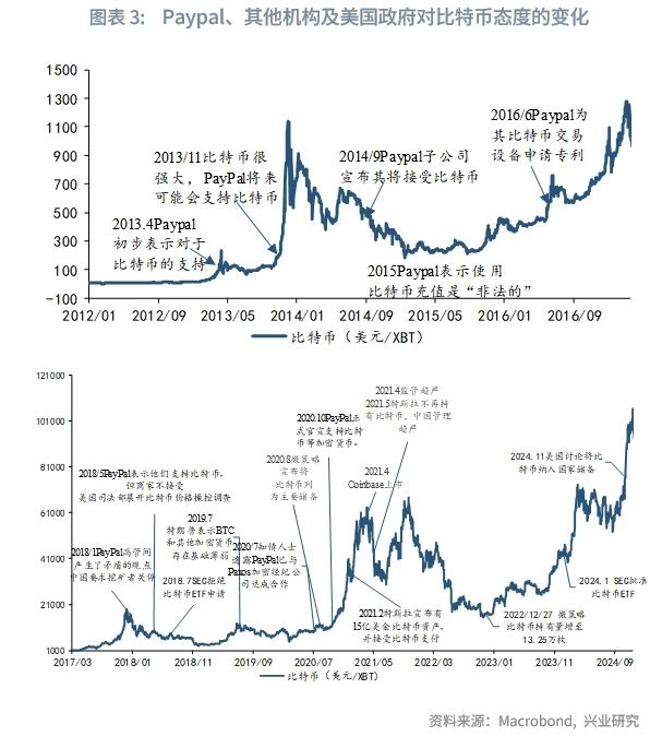 外汇商品 | 比特币价格波动规律与对黄金的影响