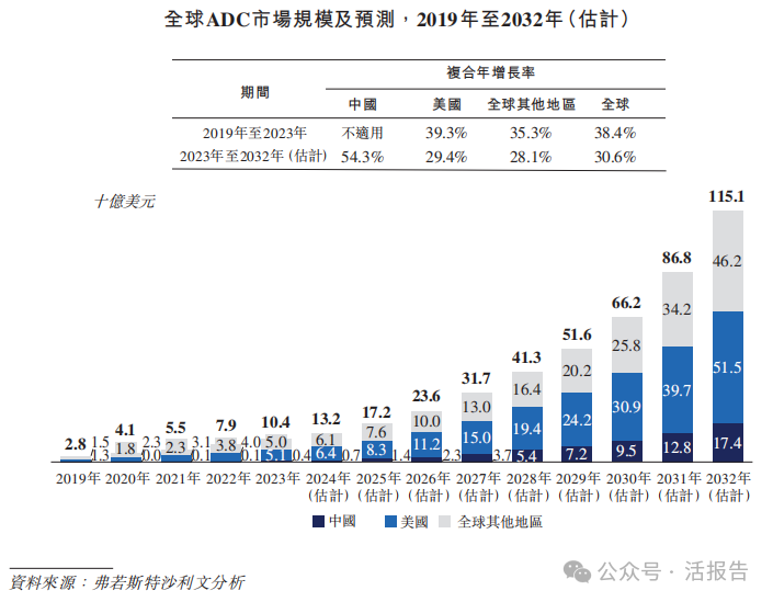 A股科创板公司「迈威生物-B」递表港交所，2024前十个月亏损8.6亿