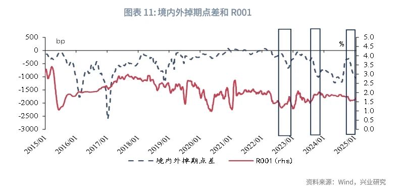 宏觀市場丨央行外匯政策工具如何影響銀行間流動性