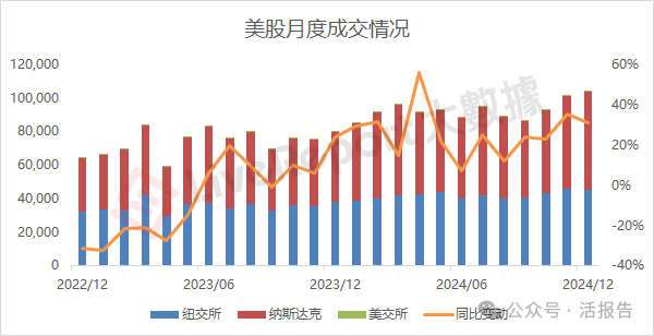 2024年港股成交32.4万亿，回购新高，港股通净买入新高！