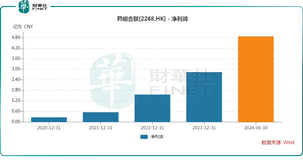 【财华洞察】“又双㕛叕”变卖资产！药明康德怎么了？