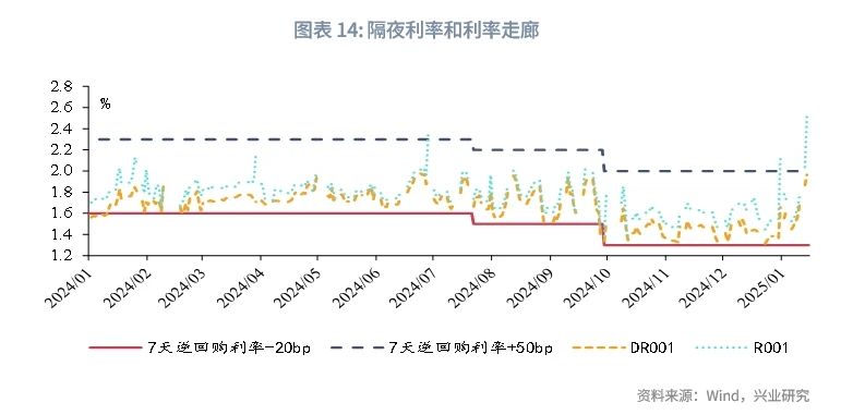 宏觀市場丨央行外匯政策工具如何影響銀行間流動性