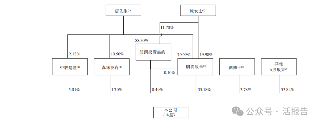 A股科创板公司「迈威生物-B」递表港交所，2024前十个月亏损8.6亿