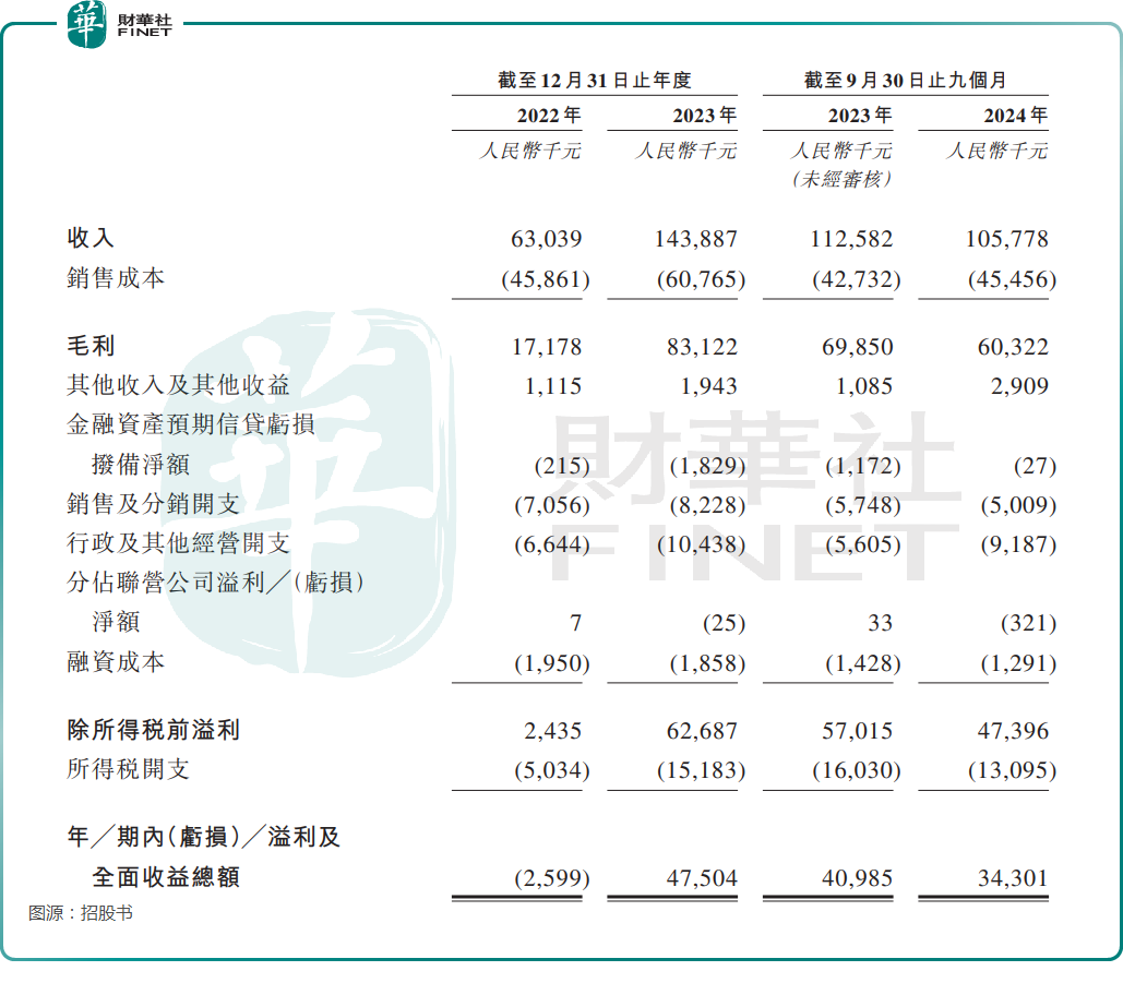 【IPO前哨】福建新三板公司闯关港交所，印象股份上市前景如何？