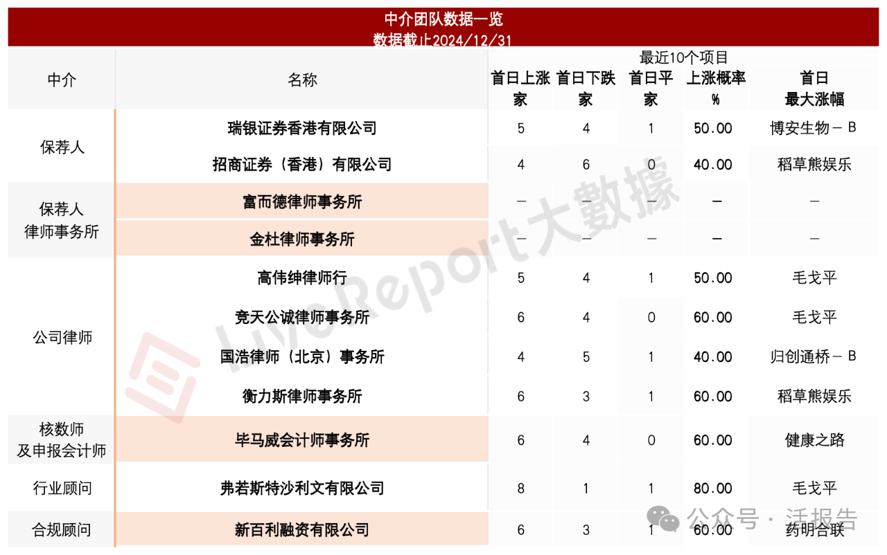 “德国超市之王”「麦德龙」递表，连续三年收入下降，毛利反升