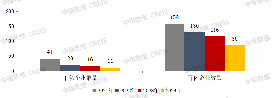 【大行报告】2024年中国房地产销售额百亿企业排行榜