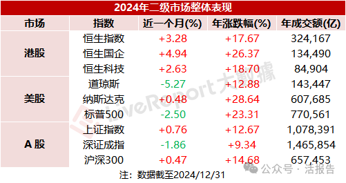 2024年港股成交32.4万亿，回购新高，港股通净买入新高！