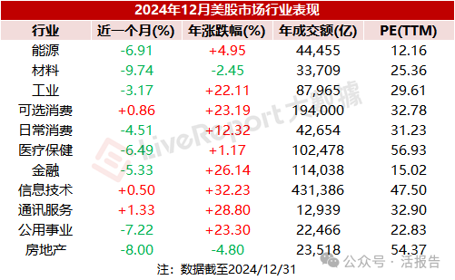 2024年港股成交32.4万亿，回购新高，港股通净买入新高！