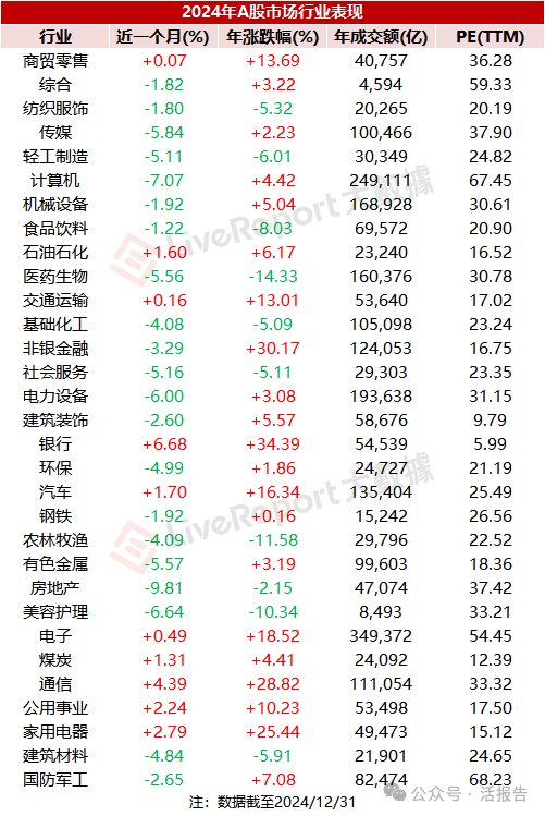 2024年港股成交32.4万亿，回购新高，港股通净买入新高！