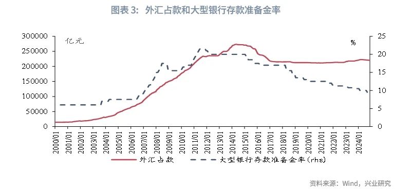 宏觀市場丨央行外匯政策工具如何影響銀行間流動性
