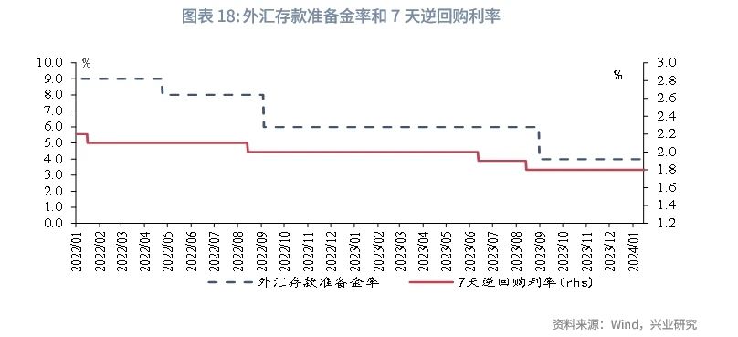 宏觀市場丨央行外匯政策工具如何影響銀行間流動性
