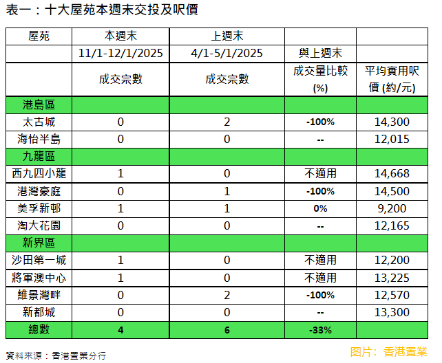 【大行报告】香港置业：新盘农历新年前抢客 二手交投受压