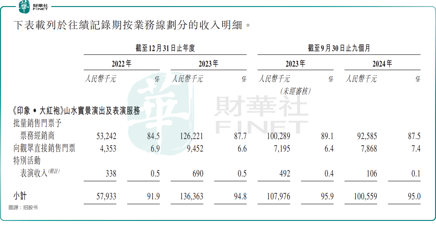 【IPO前哨】福建新三板公司闯关港交所，印象股份上市前景如何？