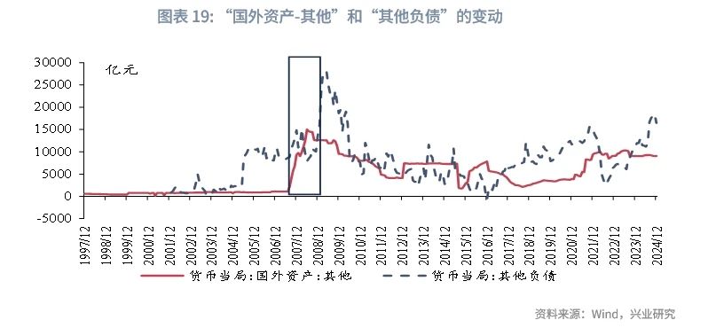 宏觀市場丨央行外匯政策工具如何影響銀行間流動性