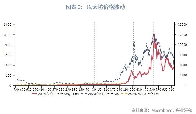 外汇商品 | 比特币价格波动规律与对黄金的影响