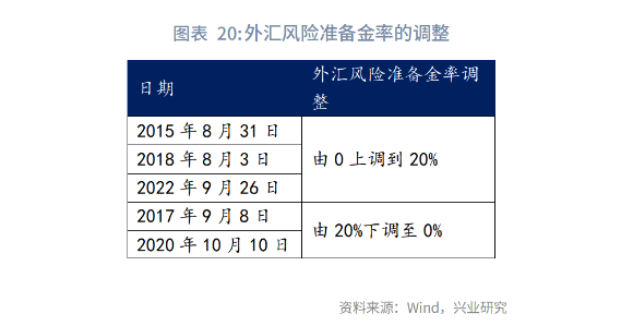 宏觀市場丨央行外匯政策工具如何影響銀行間流動性