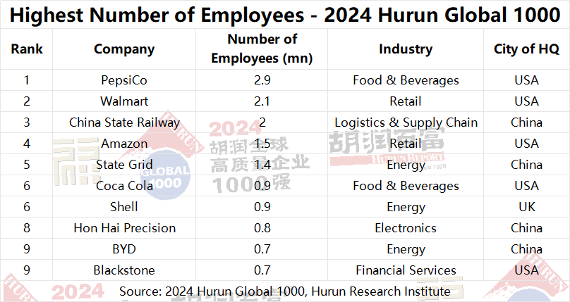 2024 Hurun Global 1000