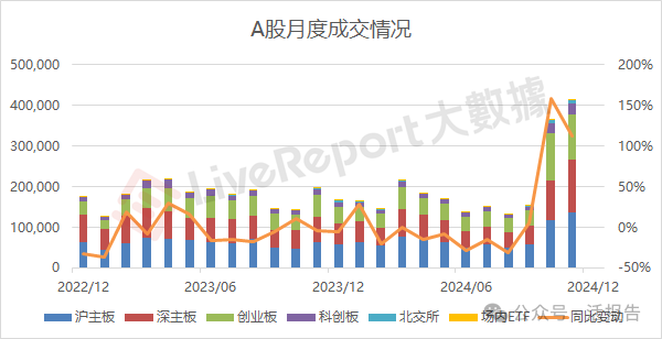 2024年港股成交32.4万亿，回购新高，港股通净买入新高！