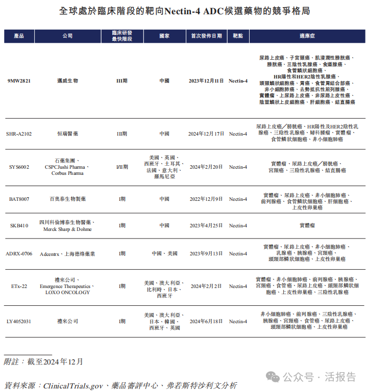 A股科创板公司「迈威生物-B」递表港交所，2024前十个月亏损8.6亿