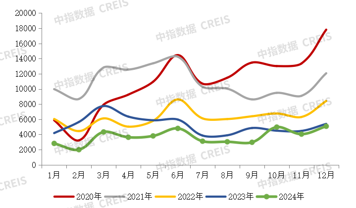 【大行报告】2024年中国房地产销售额百亿企业排行榜