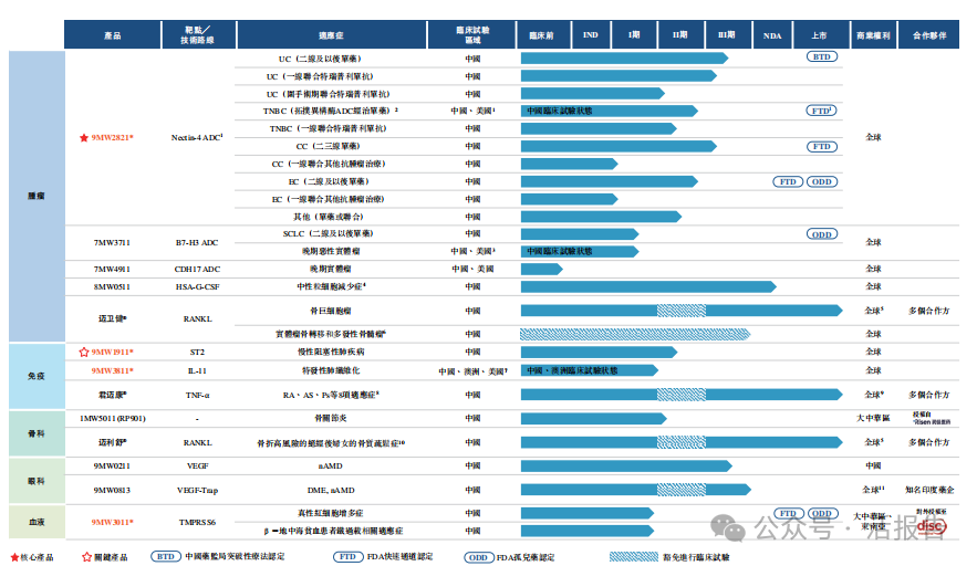 A股科创板公司「迈威生物-B」递表港交所，2024前十个月亏损8.6亿