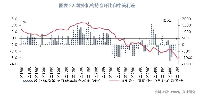 宏觀市場丨央行外匯政策工具如何影響銀行間流動性