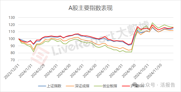 2024年港股成交32.4万亿，回购新高，港股通净买入新高！