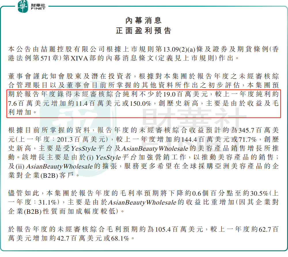 【捉妖记】喆丽控股盈利激增1.5倍，股价却大跌34%