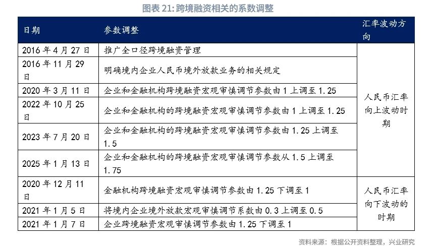 宏觀市場丨央行外匯政策工具如何影響銀行間流動性
