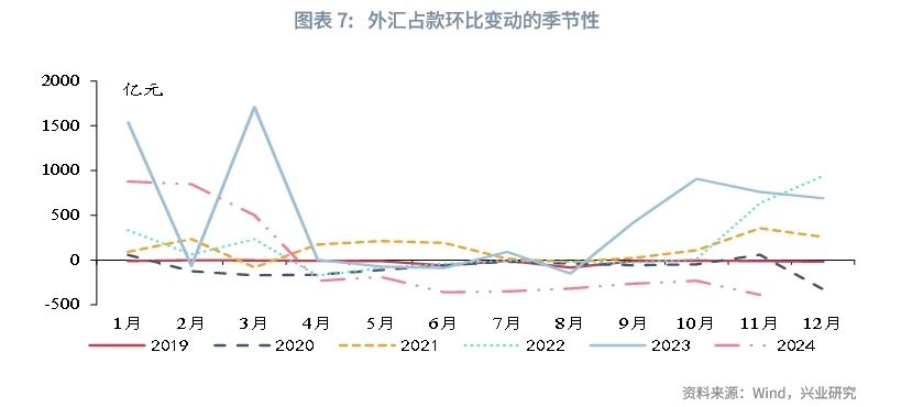 宏觀市場丨央行外匯政策工具如何影響銀行間流動性