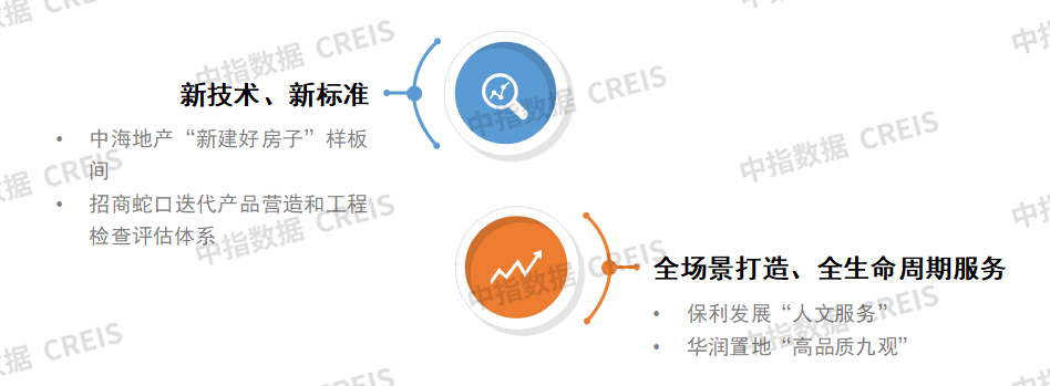 【大行报告】2024年中国房地产销售额百亿企业排行榜