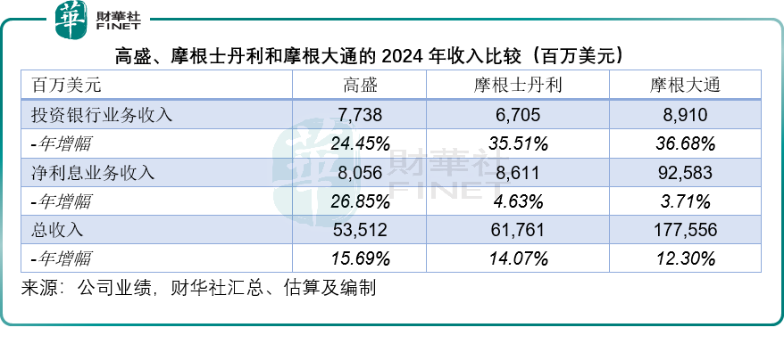 【美股解码】高盛大小摩的翻身仗