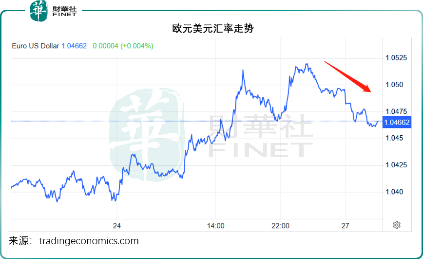 春节一周，什么将引发华尔街深思？