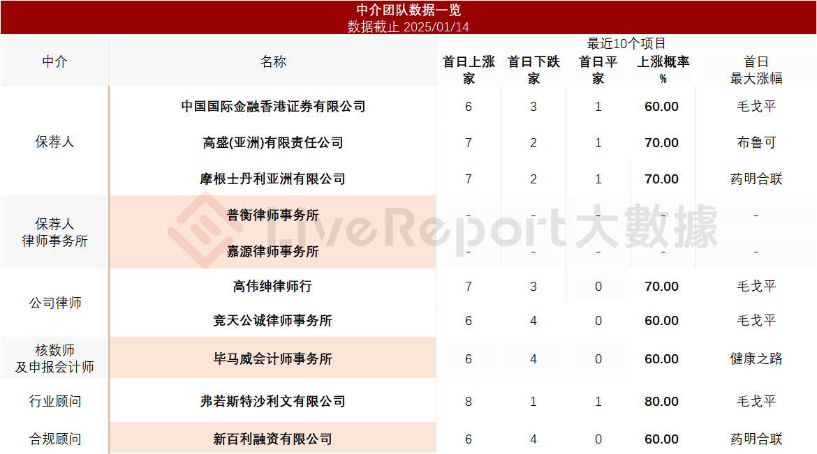 2350亿调味品巨头「海天味业」，正式递表港交所，冲刺A+H