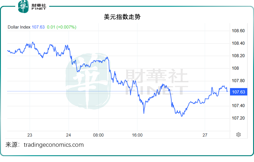 春节一周，什么将引发华尔街深思？