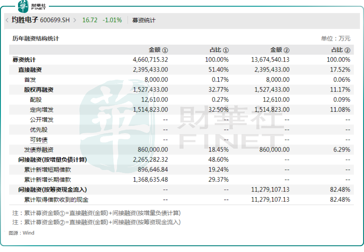 【IPO前哨】又一只A股赴港！“买买买”的均胜电子值得关注？