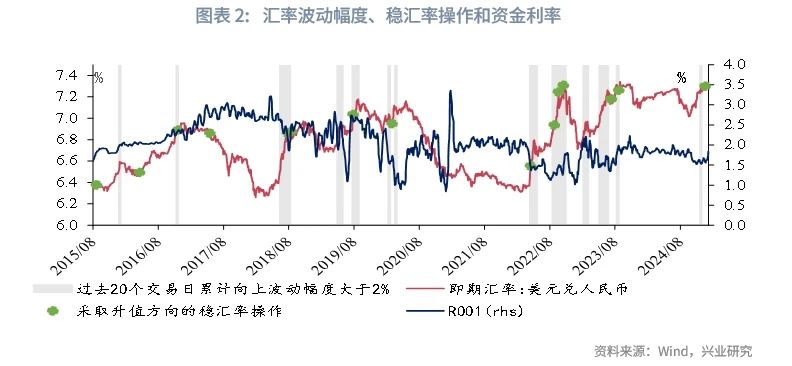 宏觀市場丨央行外匯政策工具如何影響銀行間流動性