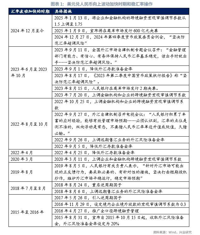 宏觀市場丨央行外匯政策工具如何影響銀行間流動性