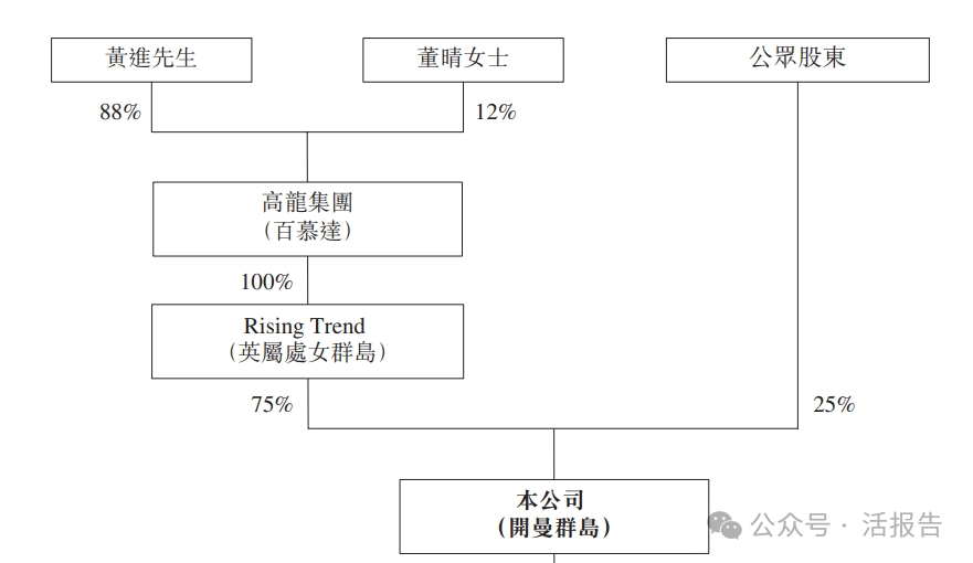 鱼油精炼「高龙海洋集团」再次递表，库存积压致上半年净利下滑65%