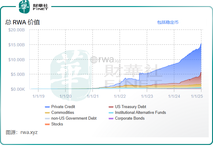 【年终盘点】RWA蓄势待发，香港快步跑在路上