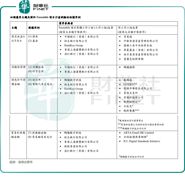 【年终盘点】RWA蓄势待发，香港快步跑在路上