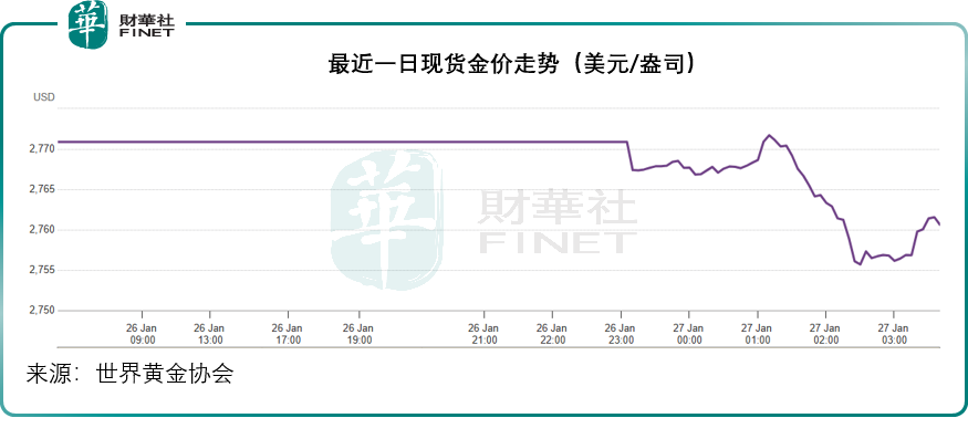 春节一周，什么将引发华尔街深思？