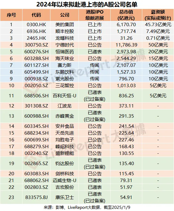 港股IPO周报：近13万人的狂欢，新年第一大热票正式上市