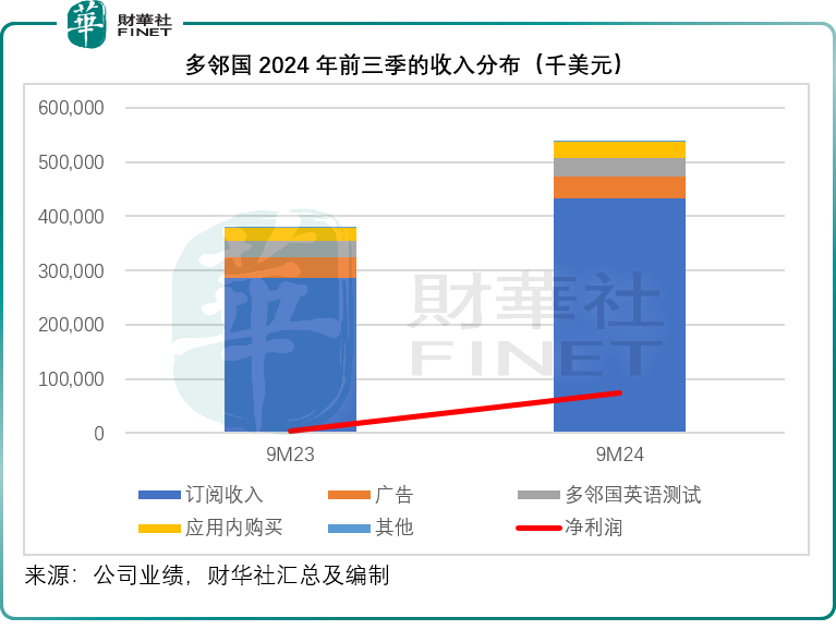 【美股解码】小红书大火后的受益者竟是TA