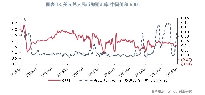 宏觀市場丨央行外匯政策工具如何影響銀行間流動性