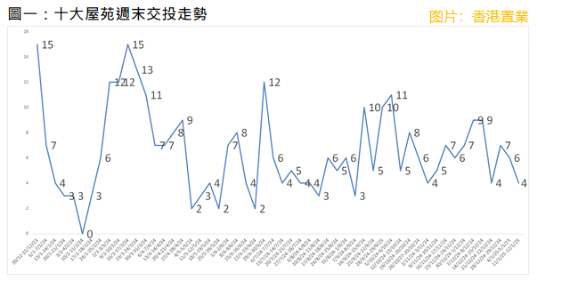 【大行报告】香港置业：新盘农历新年前抢客 二手交投受压