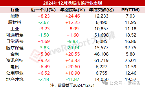 2024年港股成交32.4万亿，回购新高，港股通净买入新高！